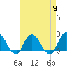 Trout River tide chart for Tuesday, April 9, 2024