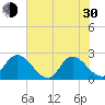 Trout River tide chart for Thursday, May 30, 2024