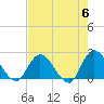 Trout River tide chart for Monday, May 6, 2024