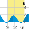 Trout River tide chart for Wednesday, May 8, 2024