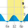 Trout River tide chart for Thursday, May 9, 2024
