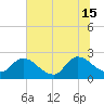 Trout River tide chart for Saturday, June 15, 2024