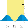 Trout River tide chart for Saturday, June 1, 2024