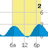 Trout River tide chart for Sunday, June 2, 2024