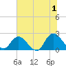Trout River tide chart for Monday, July 1, 2024