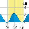 Trout River tide chart for Thursday, September 19, 2024