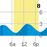 Trout River tide chart for Sunday, September 8, 2024