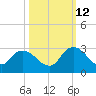 Trout River tide chart for Saturday, October 12, 2024