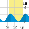 Trout River tide chart for Tuesday, October 15, 2024