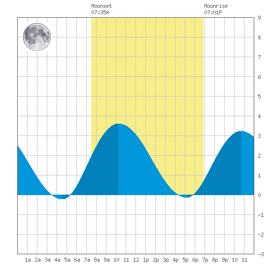 Trout River tide chart for Thursday, October 17, 2024