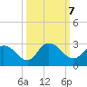 Trout River tide chart for Monday, October 7, 2024
