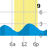 Trout River tide chart for Wednesday, October 9, 2024