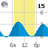 Trout River tide chart for Friday, November 15, 2024