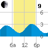 Trout River tide chart for Saturday, November 9, 2024