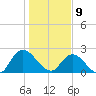 Trout River tide chart for Thursday, January 9, 2025