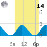Trout River tide chart for Friday, March 14, 2025