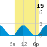 Trout River tide chart for Saturday, March 15, 2025