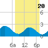 Trout River tide chart for Thursday, March 20, 2025