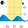 Trout River tide chart for Thursday, March 6, 2025