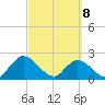 Trout River tide chart for Saturday, March 8, 2025