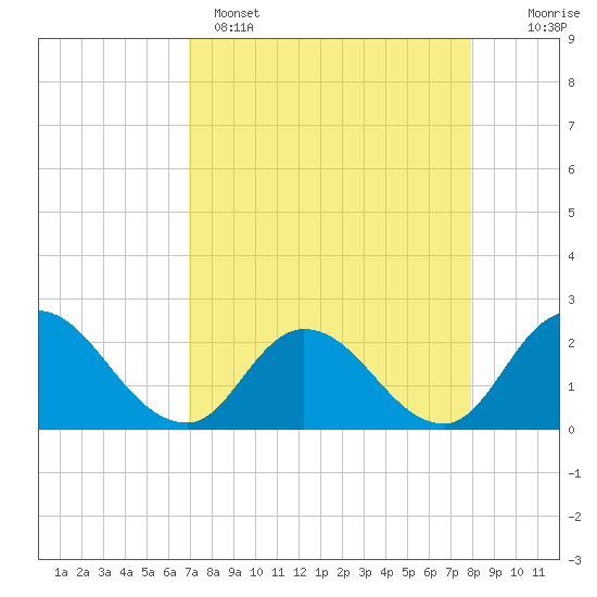 Trout River tide chart for Tuesday, April 15, 2025