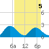 Trout River tide chart for Saturday, April 5, 2025