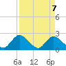 Trout River tide chart for Monday, April 7, 2025
