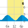 Trout River tide chart for Tuesday, May 6, 2025