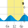 Trout River tide chart for Friday, May 9, 2025