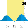 Trout River tide chart for Friday, June 20, 2025