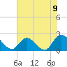 Trout River tide chart for Monday, June 9, 2025