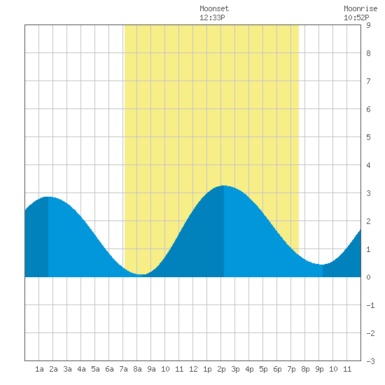 Trout River tide chart for Friday, September 12, 2025