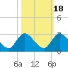 Trout River tide chart for Saturday, October 18, 2025