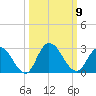 Trout River tide chart for Thursday, October 9, 2025