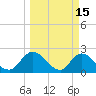 Trout River tide chart for Sunday, March 15, 2026