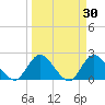 Trout River tide chart for Monday, March 30, 2026