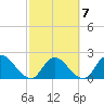 Trout River tide chart for Saturday, March 7, 2026