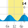 Trout River tide chart for Tuesday, April 14, 2026