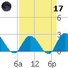 Trout River tide chart for Friday, April 17, 2026