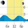 Trout River tide chart for Saturday, May 9, 2026
