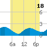 Montauk tide chart for Tuesday, May 18, 2021
