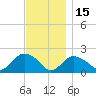Montauk tide chart for Monday, November 15, 2021