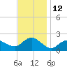 Montauk tide chart for Saturday, November 12, 2022