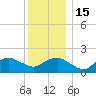Montauk tide chart for Thursday, December 15, 2022
