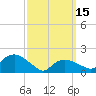 Montauk tide chart for Wednesday, March 15, 2023