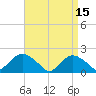 Montauk tide chart for Saturday, April 15, 2023