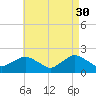 Montauk tide chart for Sunday, April 30, 2023