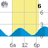 Montauk tide chart for Thursday, April 6, 2023