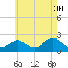 Montauk tide chart for Tuesday, May 30, 2023