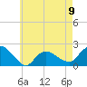 Montauk tide chart for Tuesday, May 9, 2023